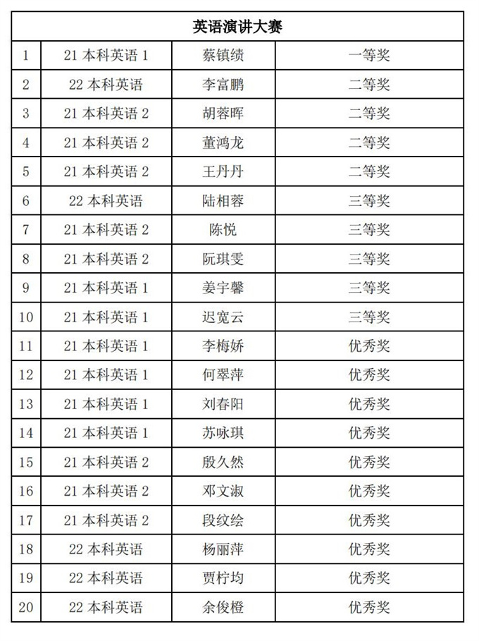第十二届“翰文杯”学科专业大赛——英语写作、演讲、阅读大赛顺利闭幕(1)_00.jpg 第十二届“翰文杯”学科专业大赛——英语写作、演讲、阅读大赛顺利闭幕(1)_00.jpg