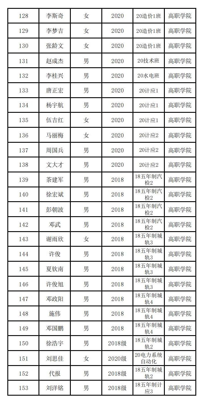云南经济管理学院高职学院 关于2023届校级优秀毕业生评选结果的公示 第 6 张