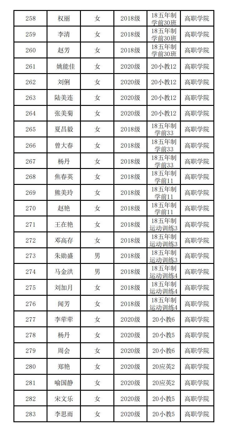 云南经济管理学院高职学院 关于2023届校级优秀毕业生评选结果的公示 第 11 张