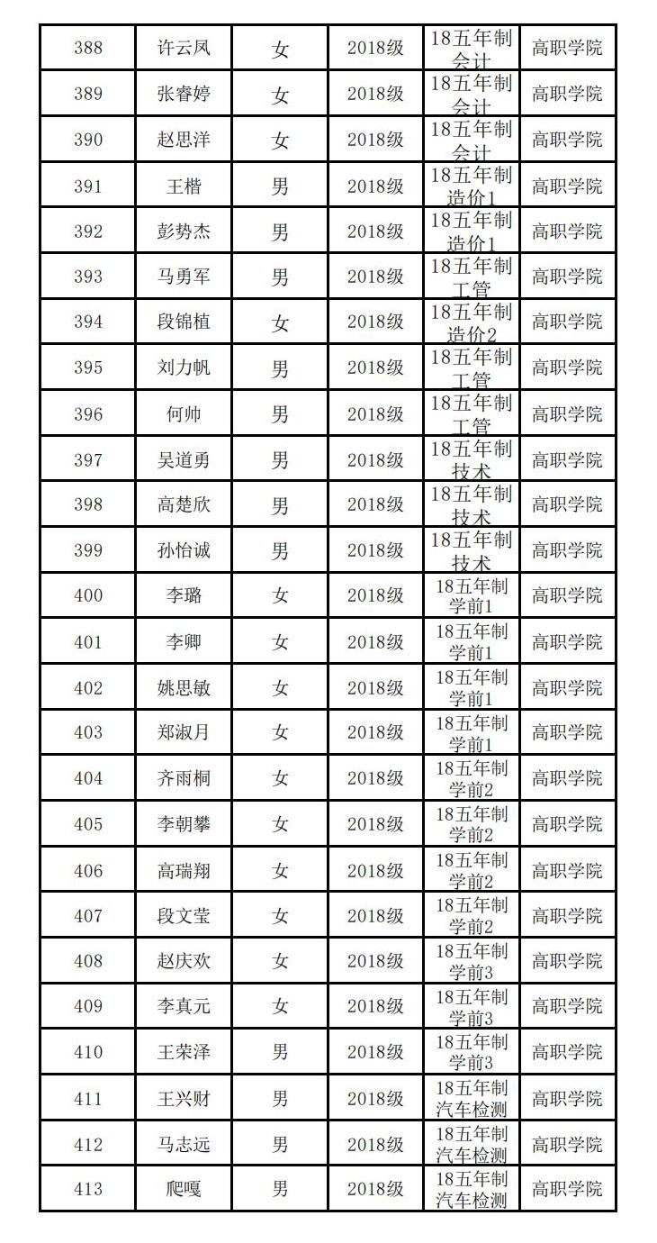 云南经济管理学院高职学院 关于2023届校级优秀毕业生评选结果的公示 第 16 张