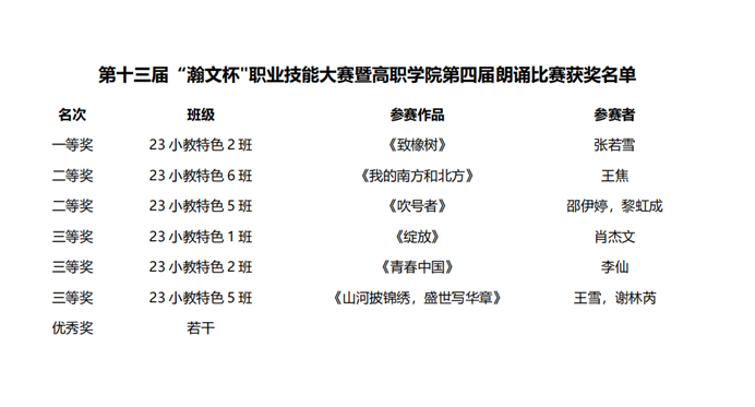 “予我诵读，赞我中华”——第十三届“翰文杯”朗诵比赛决赛顺利举办 第 8 张