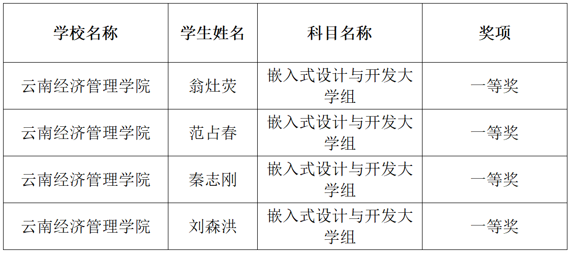 表格2.png