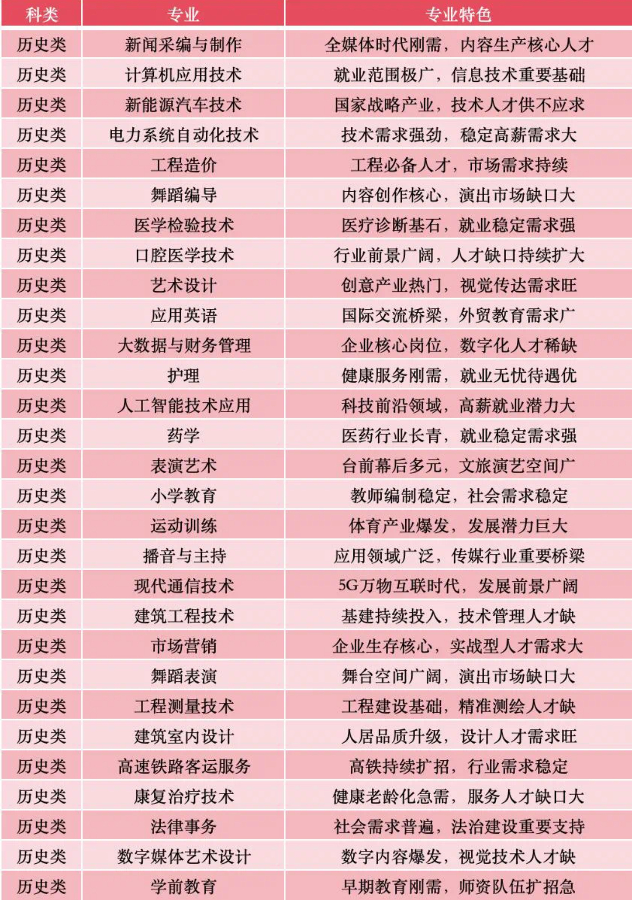 2025年普通专科志愿征集（持续更新中......） 第 1 张