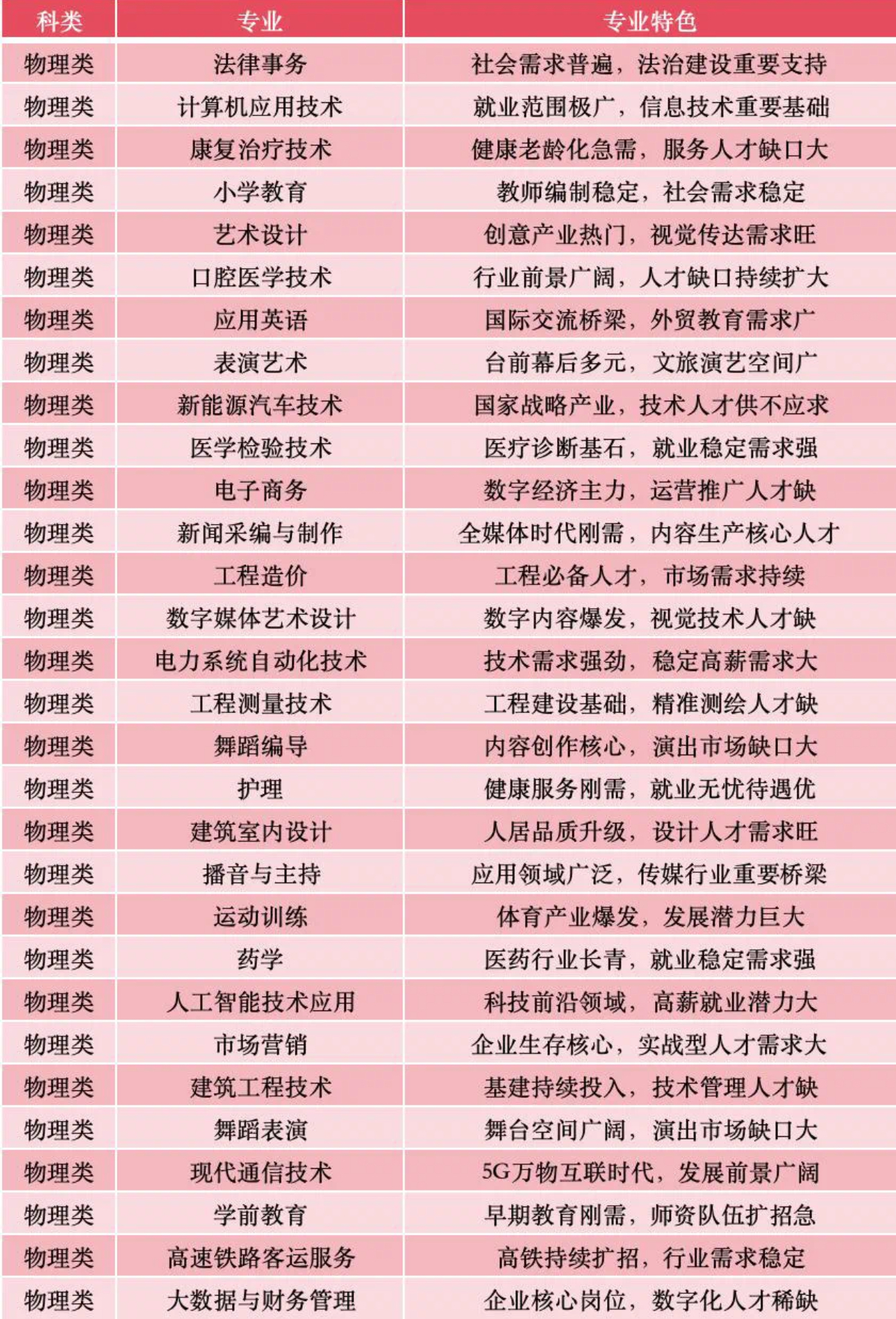 2025年普通专科志愿征集（持续更新中......） 第 2 张