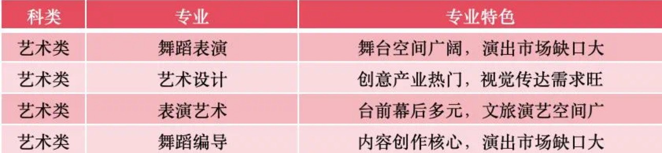 2025年普通专科志愿征集（持续更新中......） 第 4 张