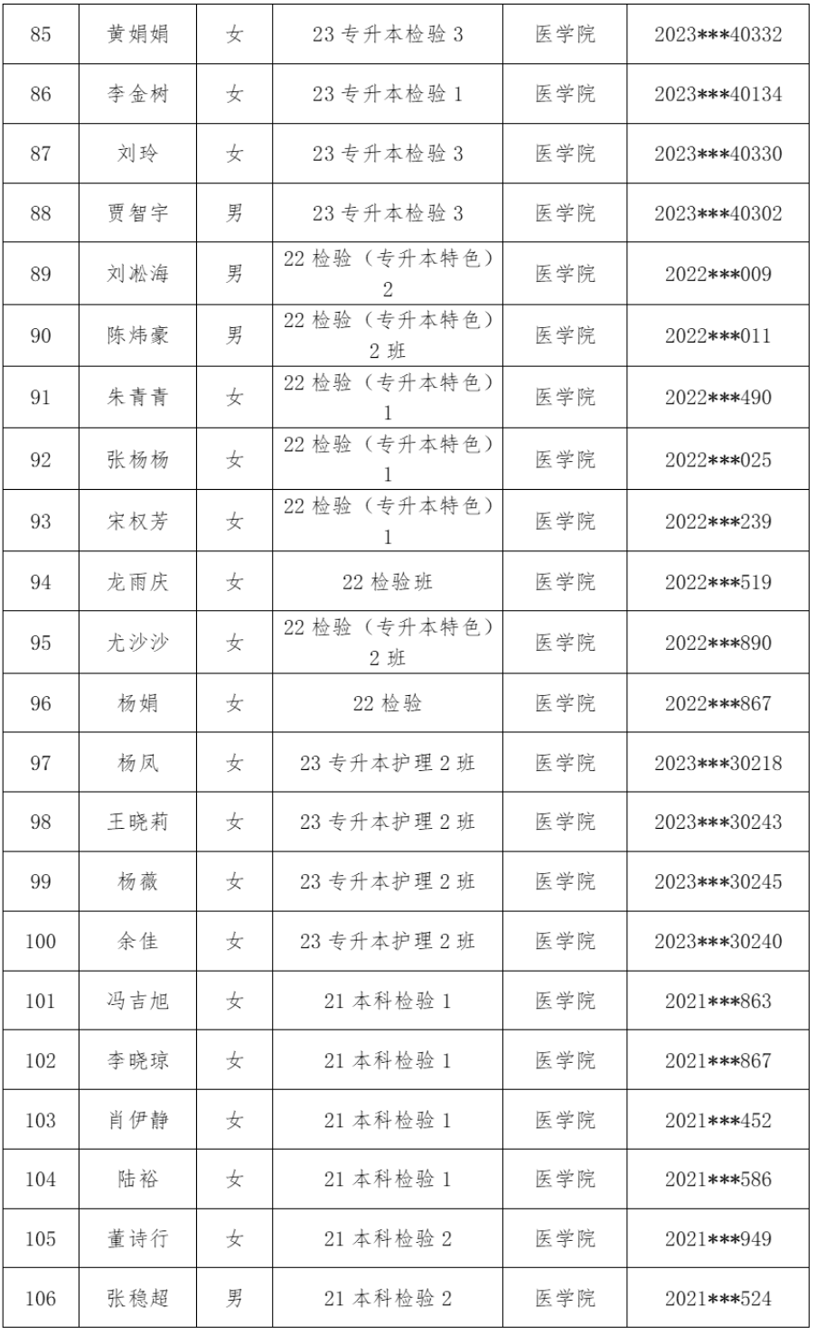 医学院2025年校级优秀毕业生评选结果公示 第 5 张