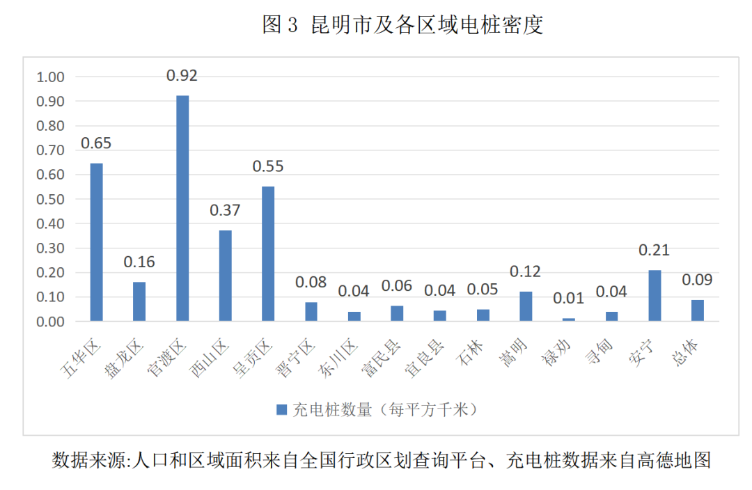 喜报！云经管在全国大学生市场调查与分析大赛上斩获国奖！ 第 8 张