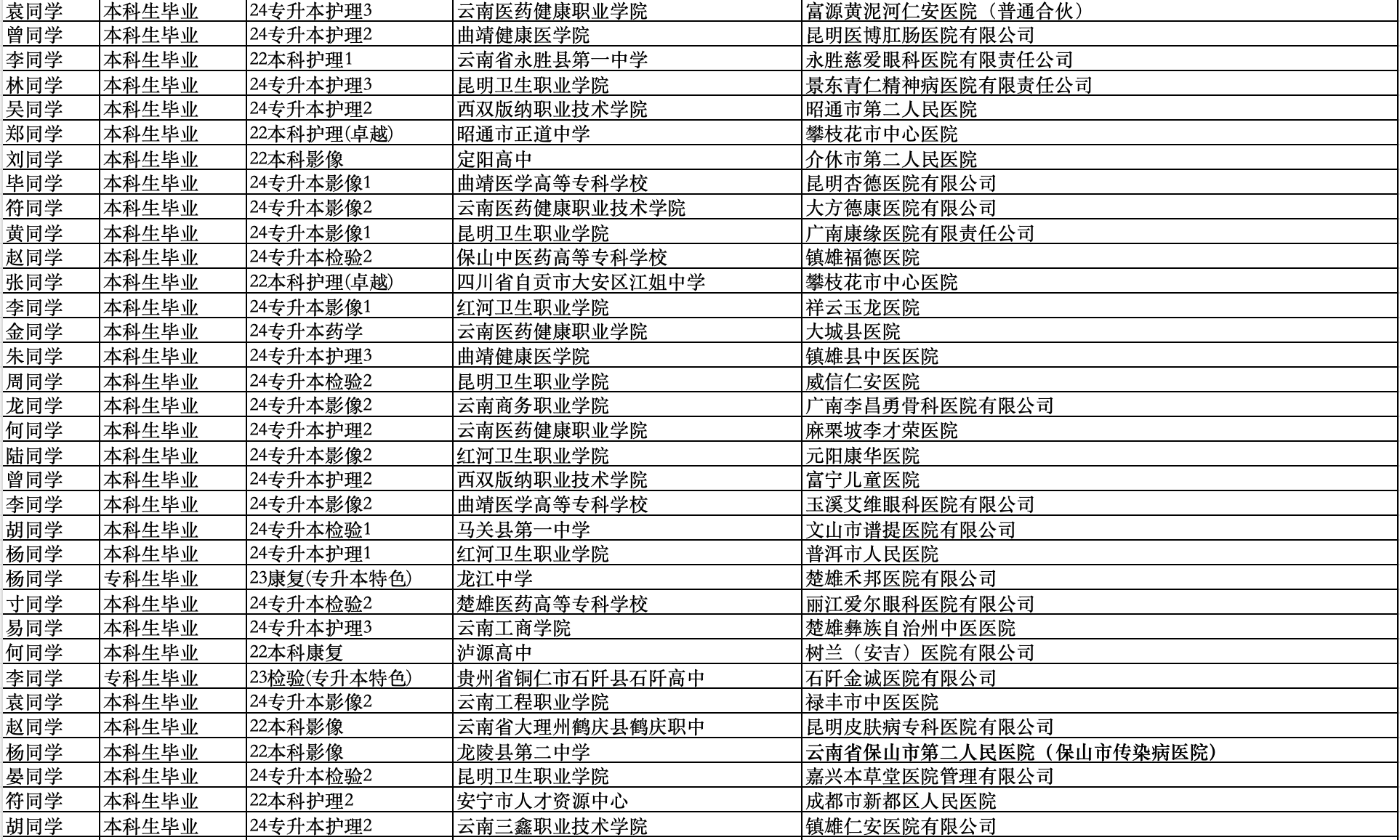 医路广阔 | 解锁经管医学院26届学长学姐高质量就业地图 第 2 张