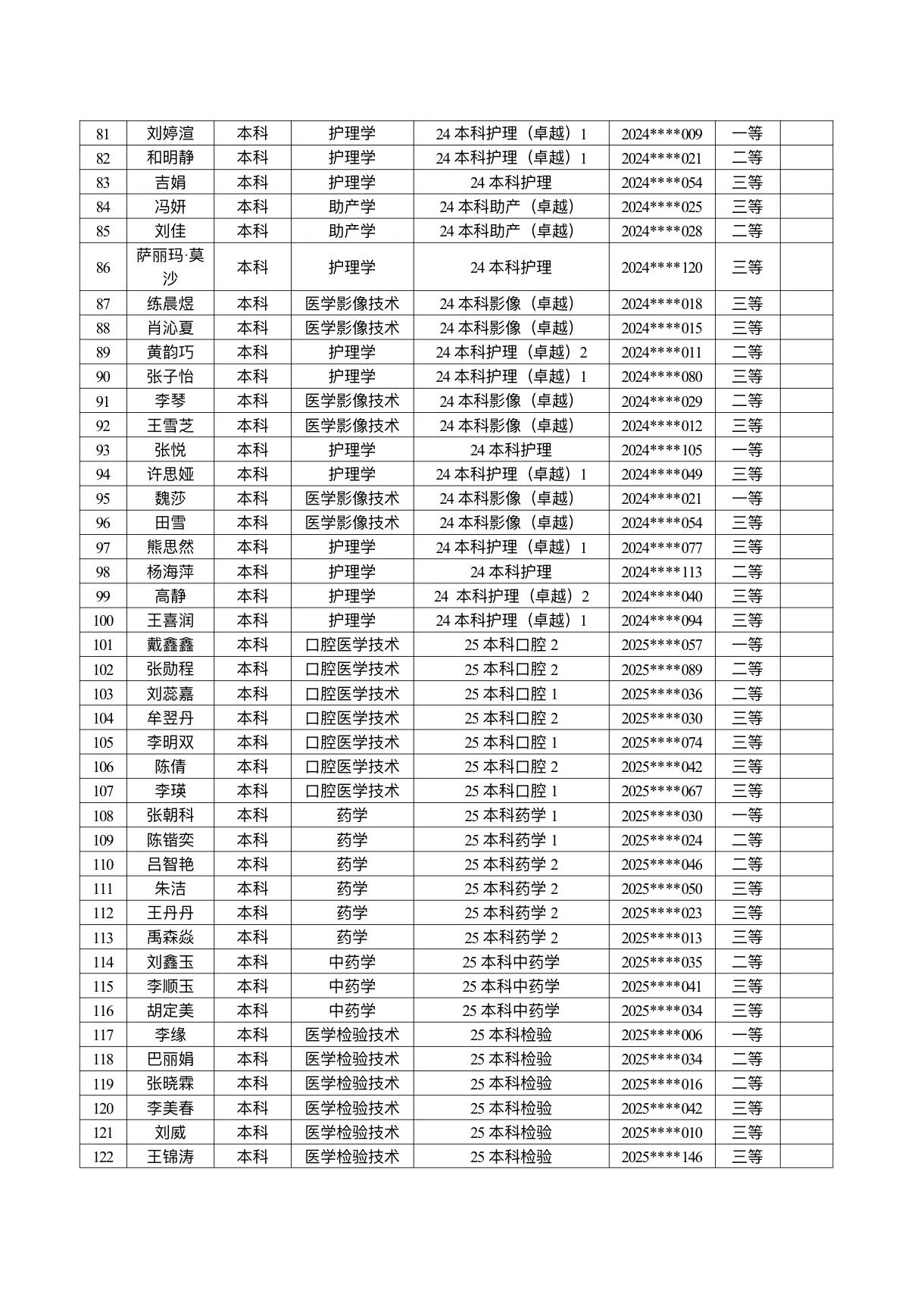 医学院关于公示2026年各类奖助学金拟推荐获奖名单的通知 第 3 张
