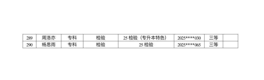 医学院关于公示2026年各类奖助学金拟推荐获奖名单的通知 第 8 张