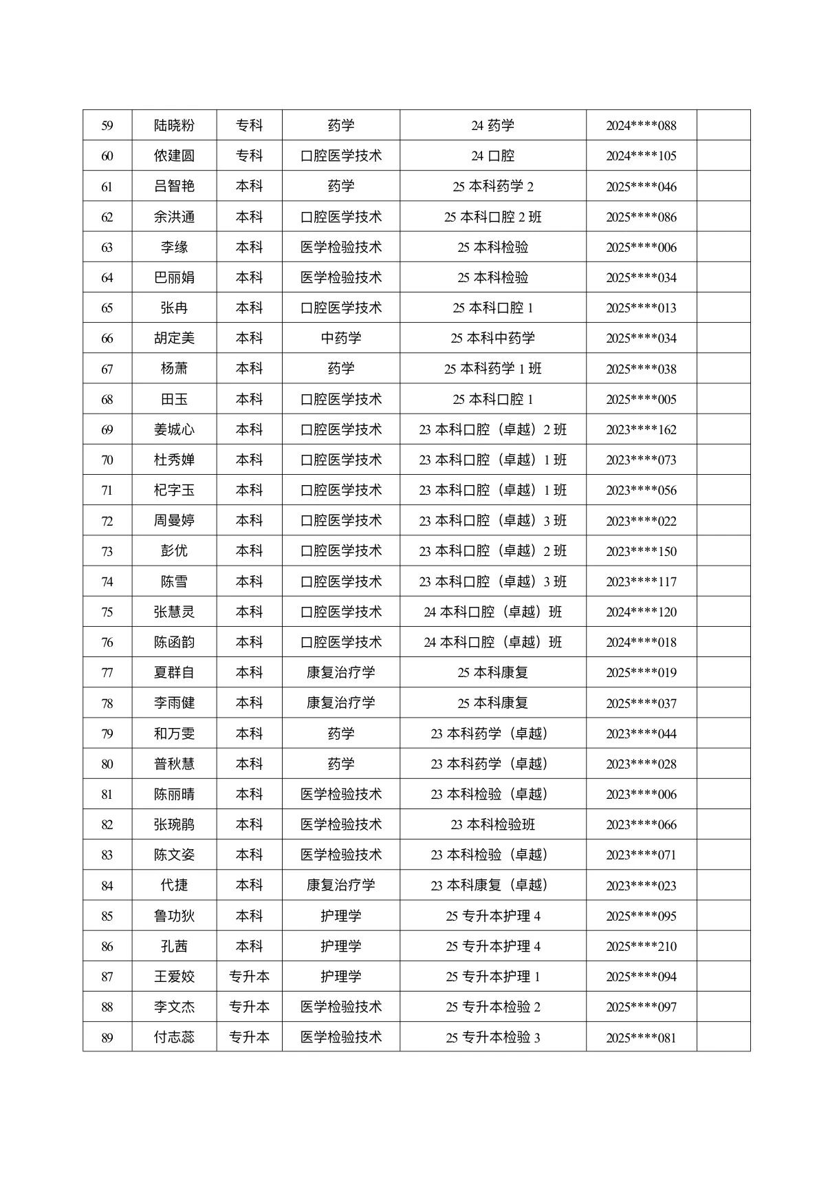 医学院关于公示2026年各类奖助学金拟推荐获奖名单的通知 第 12 张