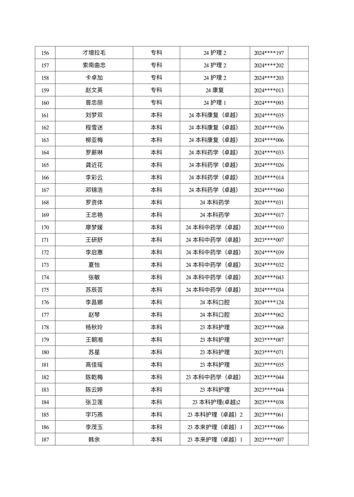 医学院关于公示2026年各类奖助学金拟推荐获奖名单的通知 第 19 张