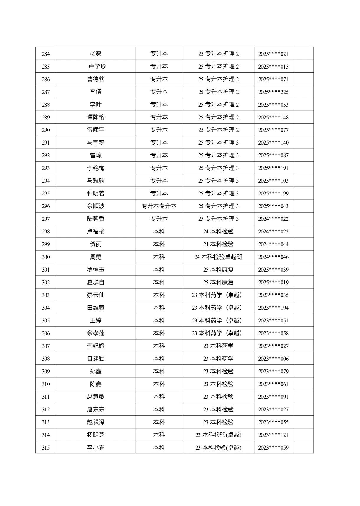 医学院关于公示2026年各类奖助学金拟推荐获奖名单的通知 第 23 张