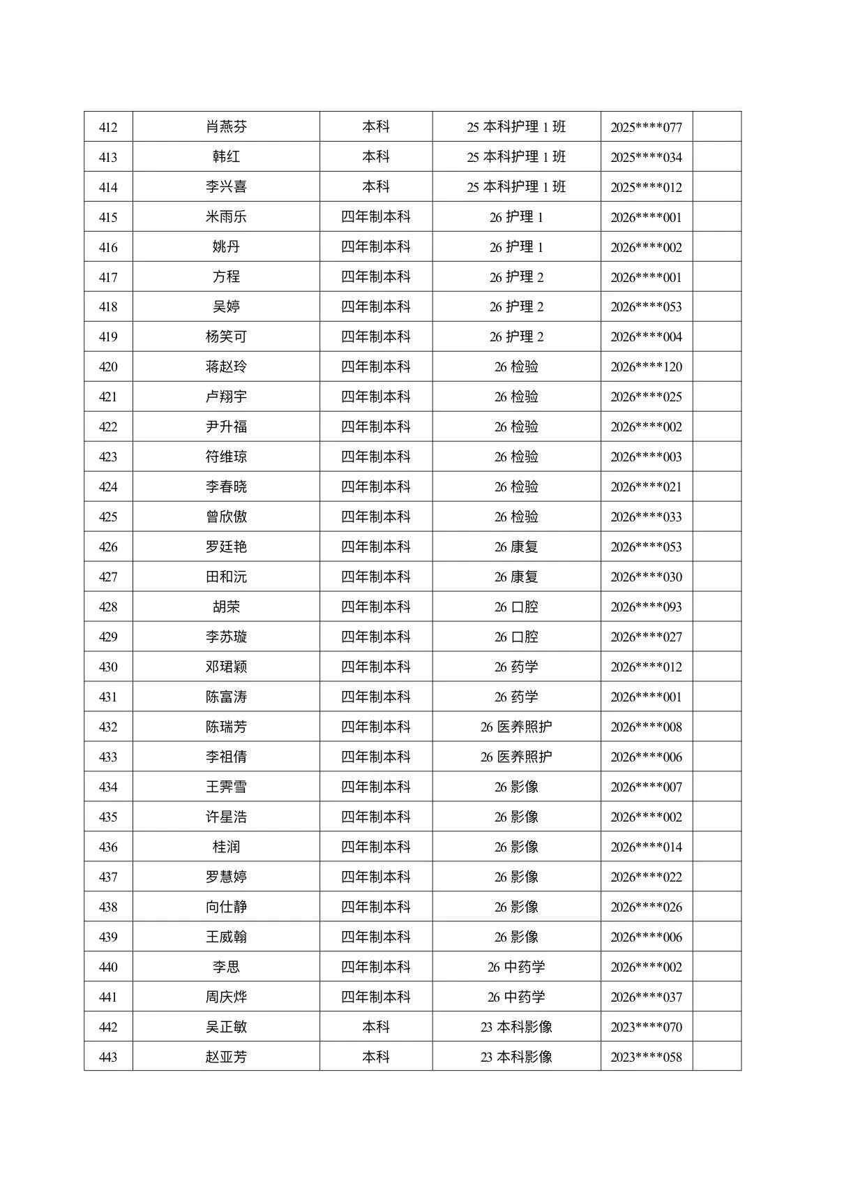 医学院关于公示2026年各类奖助学金拟推荐获奖名单的通知 第 27 张