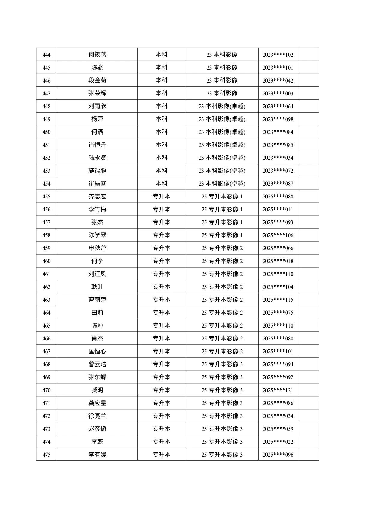 医学院关于公示2026年各类奖助学金拟推荐获奖名单的通知 第 28 张
