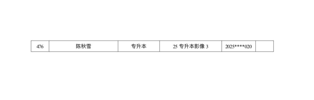 医学院关于公示2026年各类奖助学金拟推荐获奖名单的通知 第 29 张