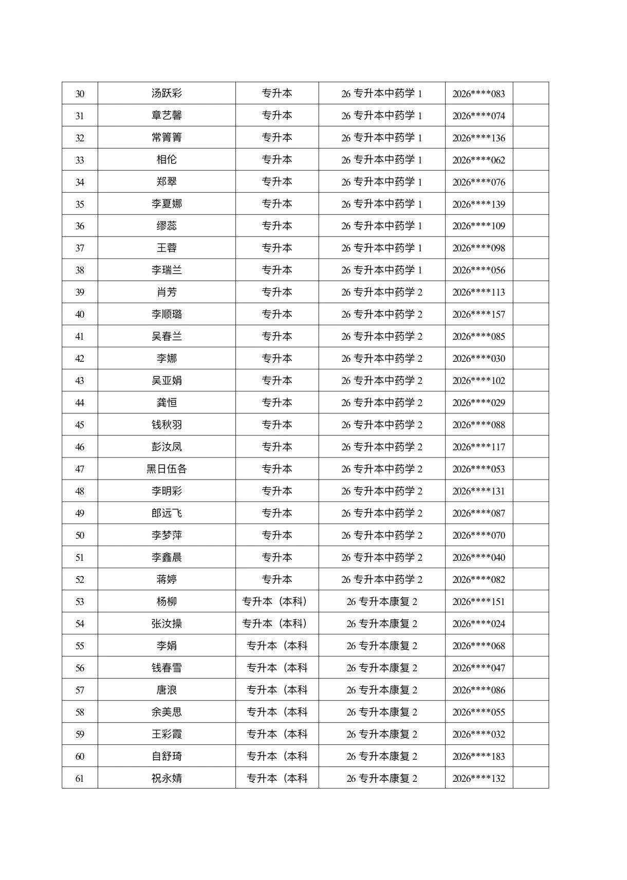 医学院关于公示2026年各类奖助学金拟推荐获奖名单的通知 第 31 张