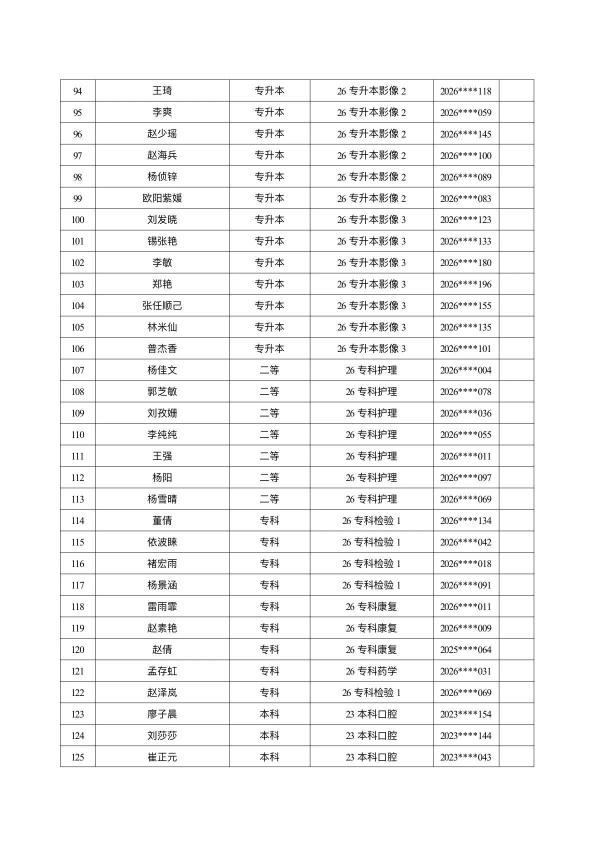 医学院关于公示2026年各类奖助学金拟推荐获奖名单的通知 第 33 张