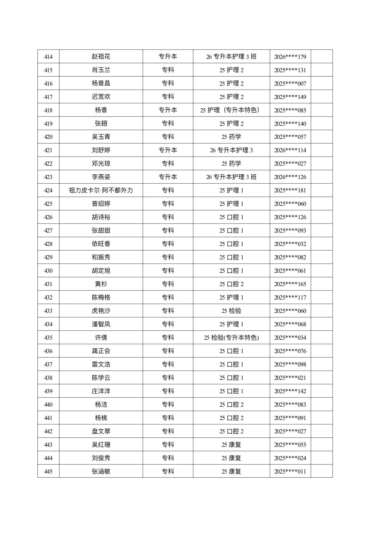 医学院关于公示2026年各类奖助学金拟推荐获奖名单的通知 第 43 张
