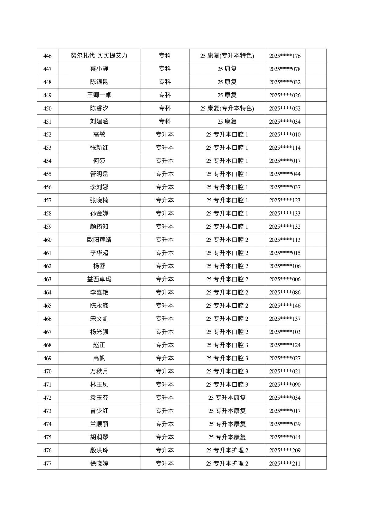 医学院关于公示2026年各类奖助学金拟推荐获奖名单的通知 第 44 张