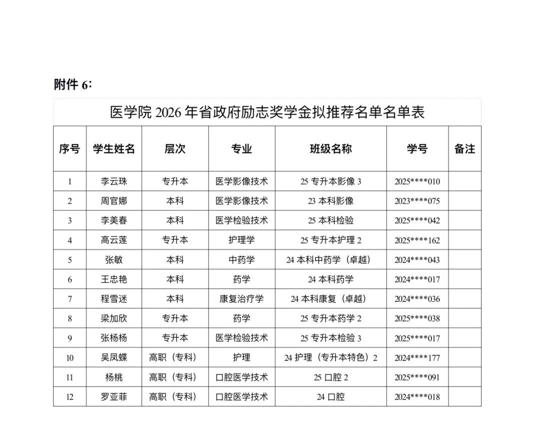 医学院关于公示2026年各类奖助学金拟推荐获奖名单的通知 第 54 张